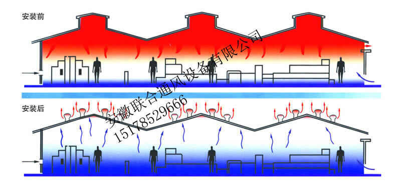 聯合屋頂通(tōng)風(fēng)器(qì)安裝前後對(duì)比